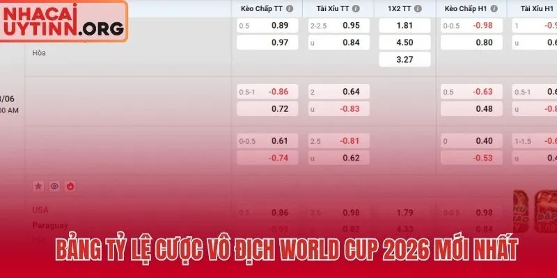 Kèo World Cup 2026 Outright so sánh trực tiếp từ ba nhà cái lớn